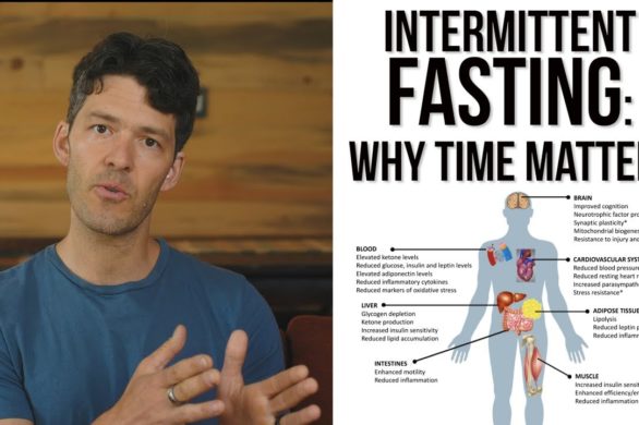 Intermittent Fasting – Why Fast Time Is More Important Than Length